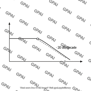 Frequency response plot single pole