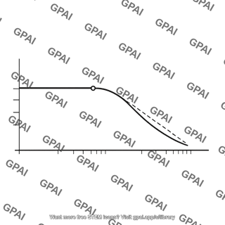 Frequency response low pass plot