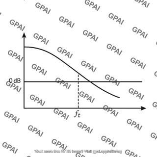 Unity gain frequency marker