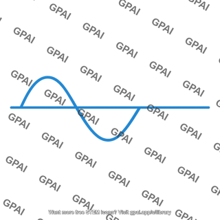 Output signal sinusoid