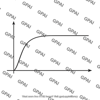 Low pass step response waveform
