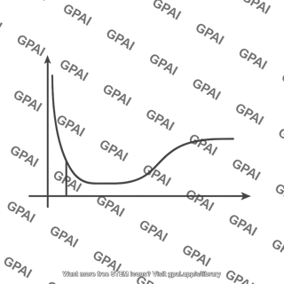 Ttl gate output iv curve