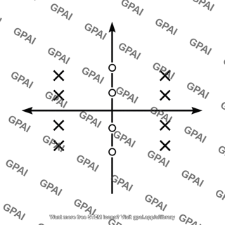 Pole zero plot