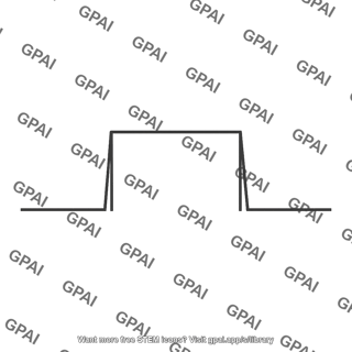 Ideal pulse waveform