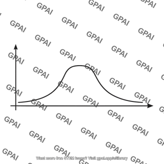 Band pass filter response