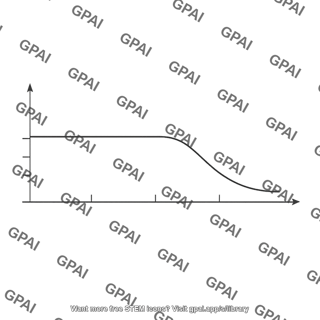 Single pole open loop frequency response plot