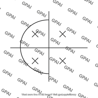 Complex plane pole plot