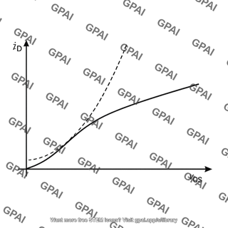 Id vgs characteristic curve quadratic to linear
