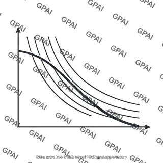 Distortion threshold curve