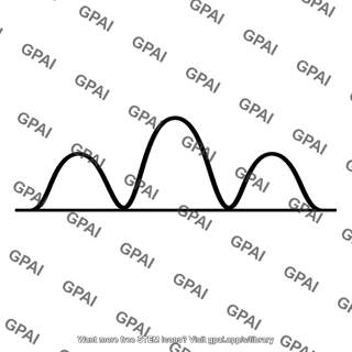 Power dissipation waveform