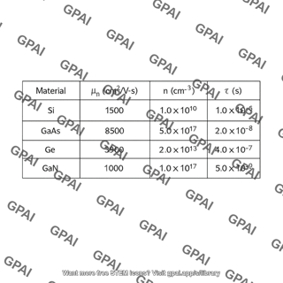 Electron mobility table