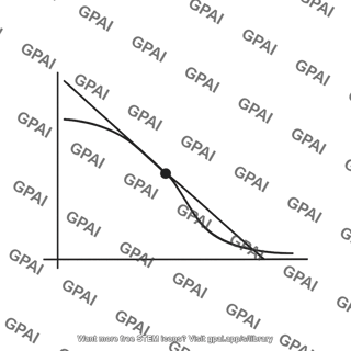 Cmos inverter threshold point