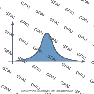 Second order bandpass filter response curve