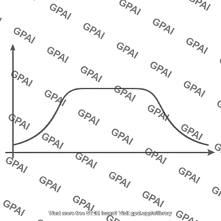 Stagger tuned amplifier frequency response curve