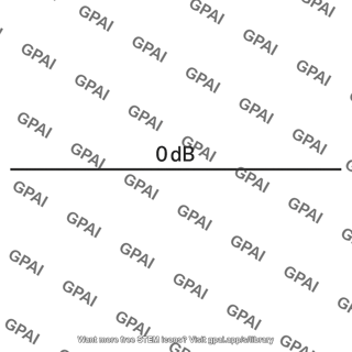 0 db line