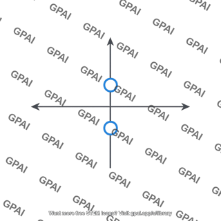 Complex conjugate zero pair