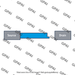Channel reduced length