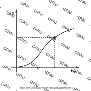 I d v gs characteristic curve