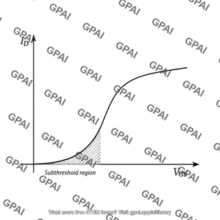 Id vgs characteristic curve with subthreshold region