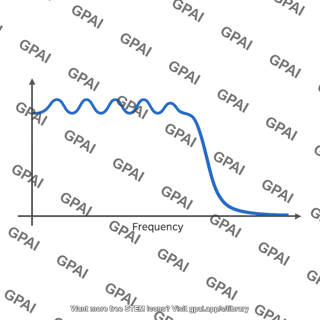 Chebyshev filter magnitude response