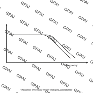 Frequency response plot folded cascode