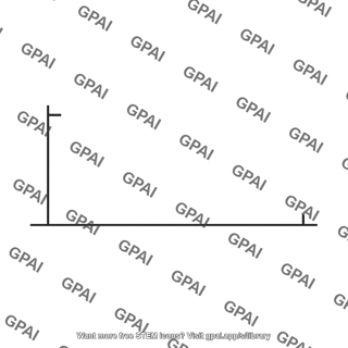Coordinate axes