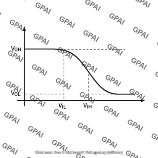 Ecl nor gate transfer curve