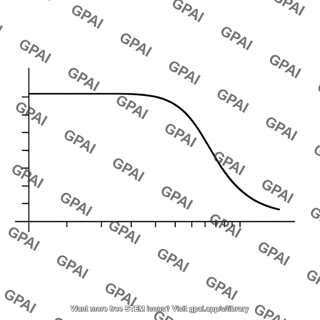 Cmrr plot
