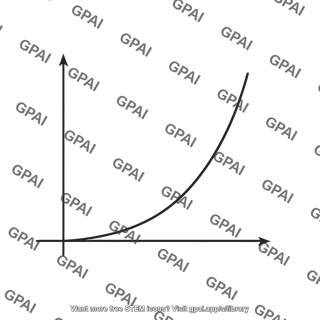 Quadratic transfer curve