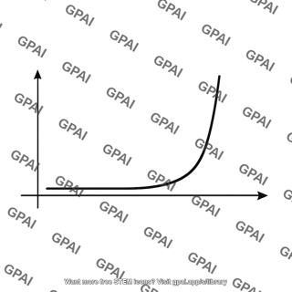 Nonlinear current voltage characteristic
