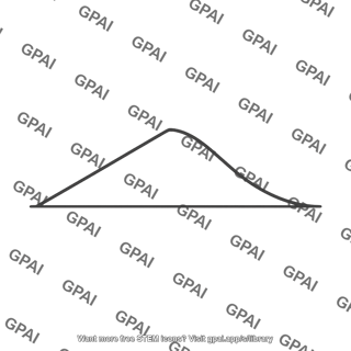 Pulse waveform integrated