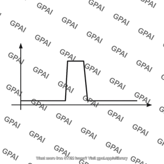 Supply current pulse