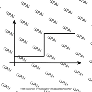 Step input