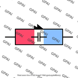 Junction capacitance pn colored