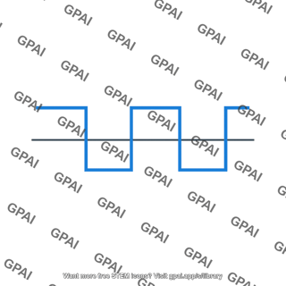 Output waveform square