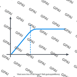 Carrier velocity saturation plot