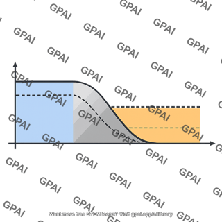 Low pass filter specification plot