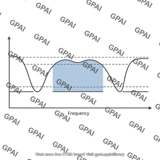 Bandpass filter transmission specification plot