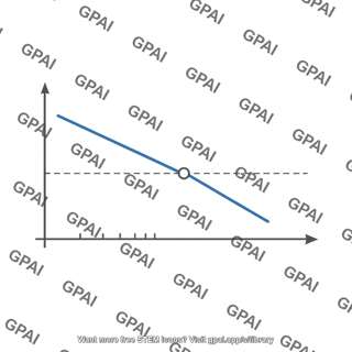 Loop gain plot