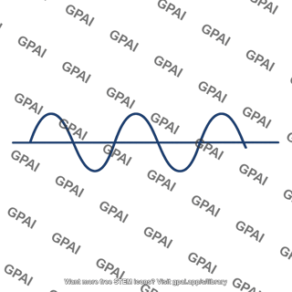 Sinusoidal input waveform