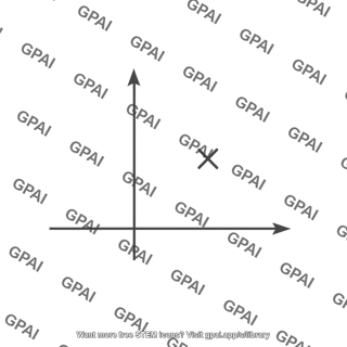 Pole right half plane
