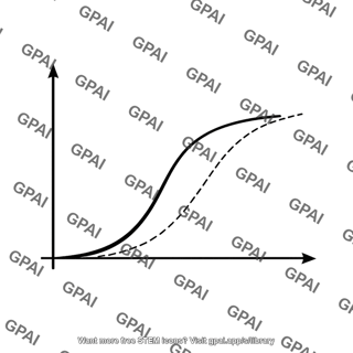 Id vgs characteristic curve not programmed