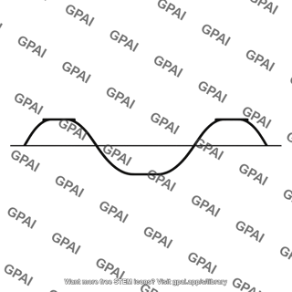 Output sine waveform clipped