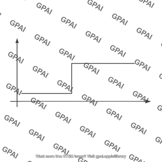 Step input waveform