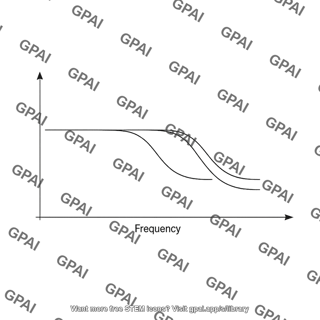 Frequency response bode plot dual trace