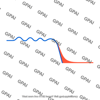 Chebyshev filter magnitude response curve