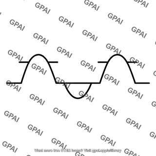 Amplifier clipping