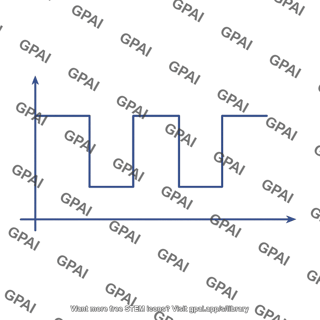 Square wave signal on axes