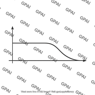 Frequency response curve low pass
