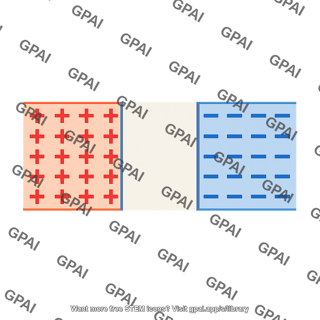 Depletion charge